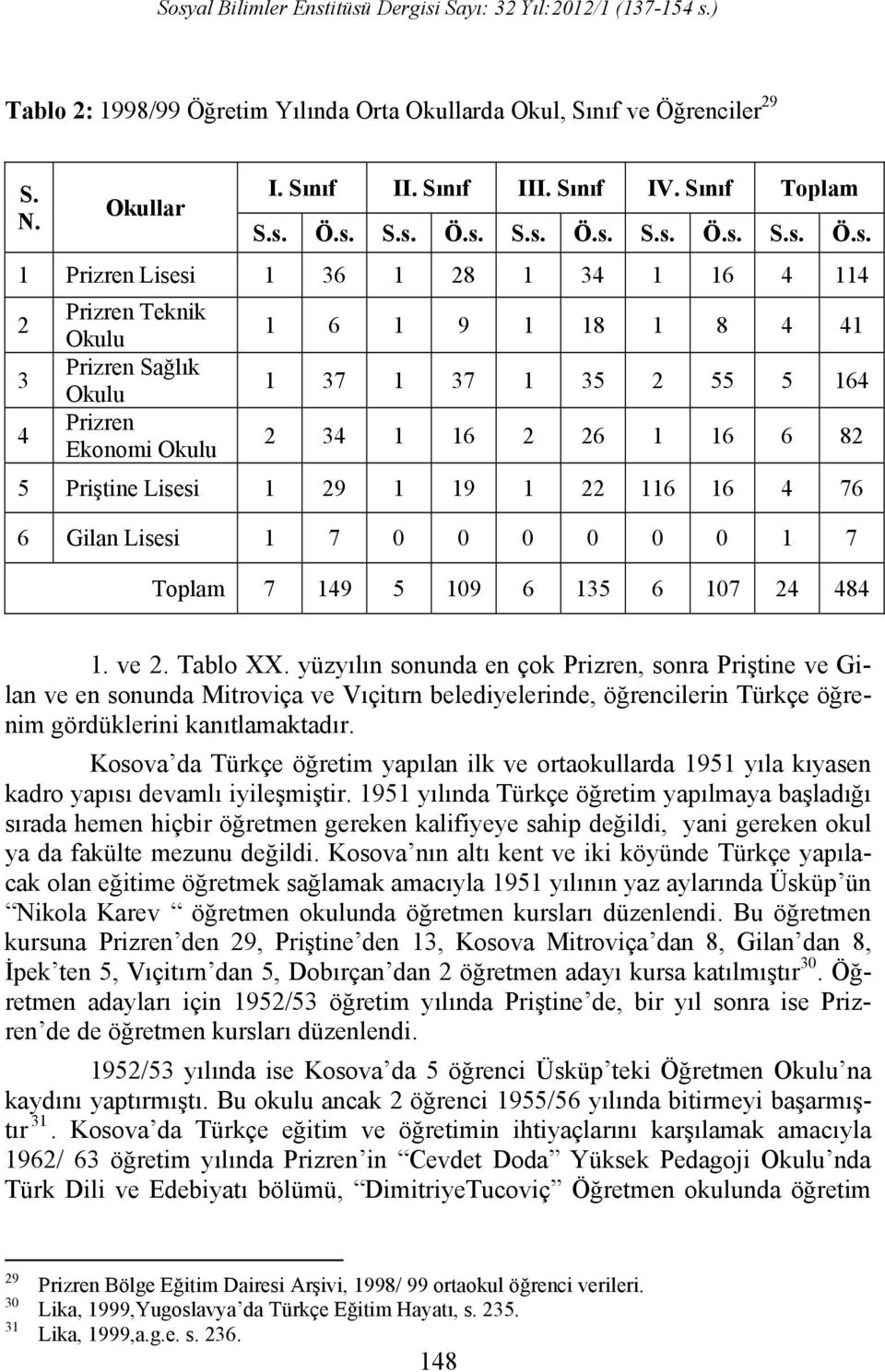 1965 yılına kadar Prizren Cevdet Doda Yüksek Pedagoji Okulu çerçevesinde çalışan Türk Dili ve Edebiyatı bölümünden 9 öğrenci mezun olmuştur 32.
