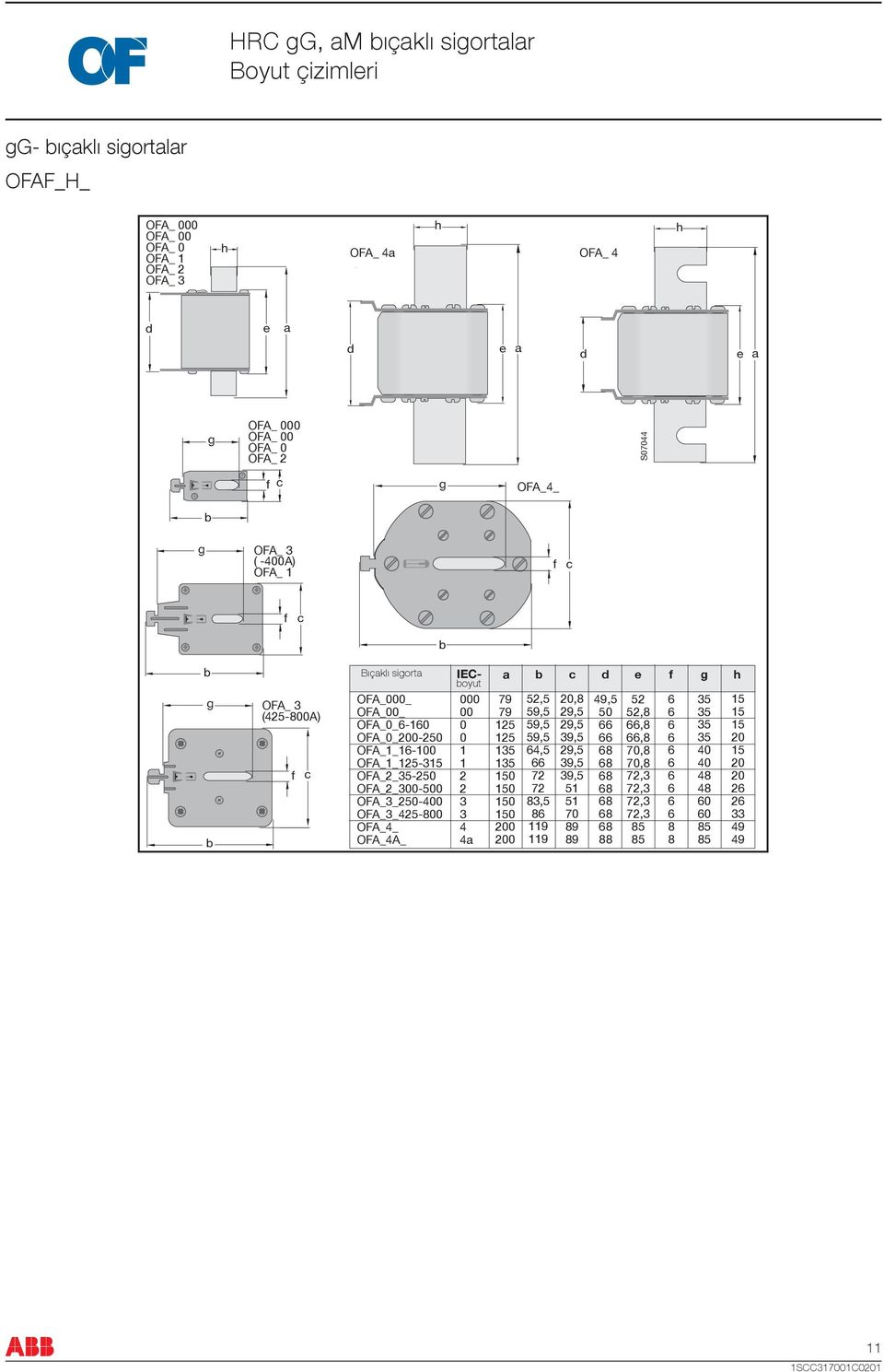 OFA_2_300-500 OFA_3_250-400 OFA_3_425-800 OFA_4_ OFA_4A_ IECsize boyut 000 00 0 0 1 1 2 2 3 3 4 4a a 79 79 125 125 135 135 150 150 150 150 200 200 b 52,5 59,5 59,5 59,5 4,5 72 72 83,5 8 119 119