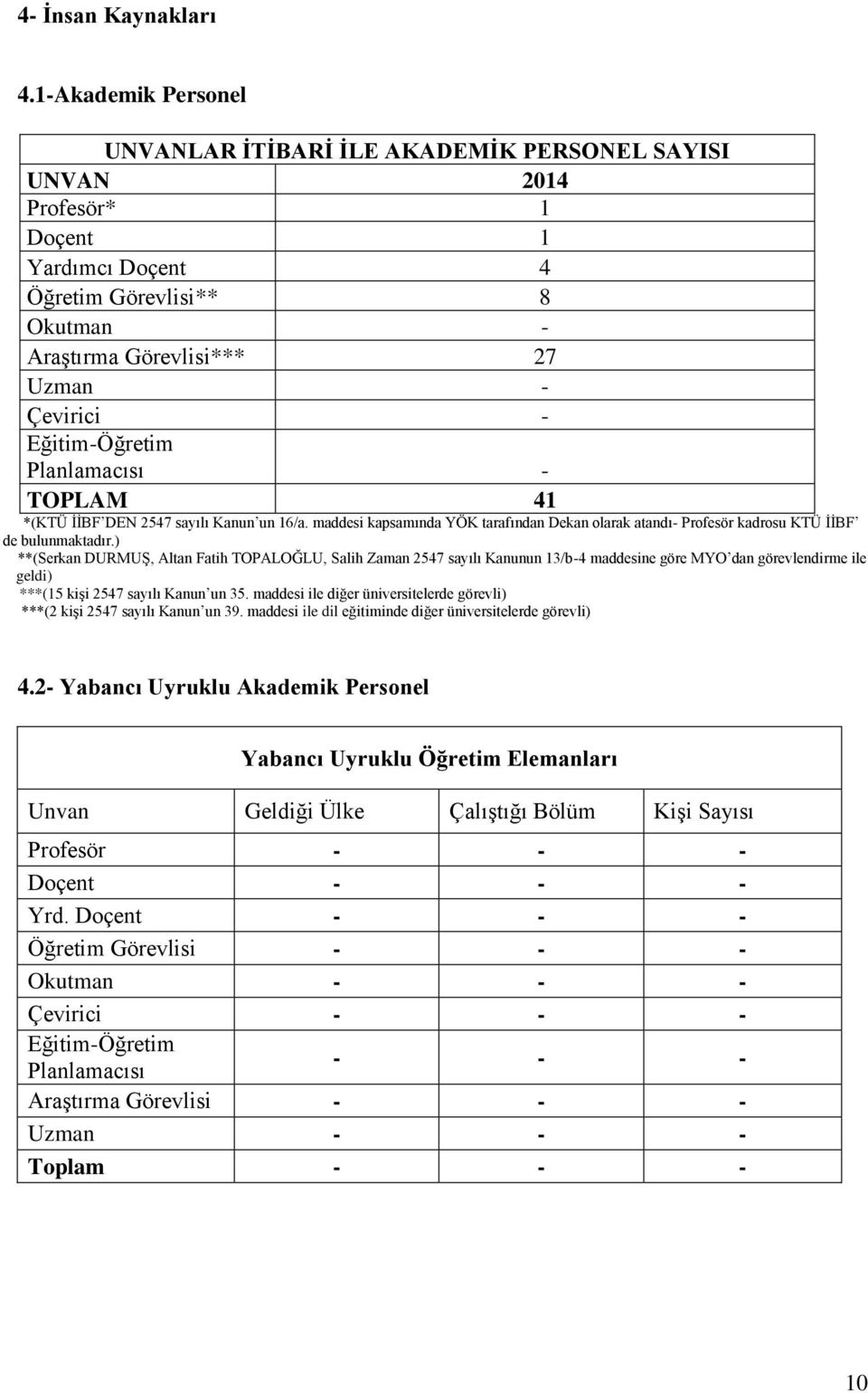 Eğitim-Öğretim Planlamacısı - TOPLAM 41 *(KTÜ İİBF DEN 2547 sayılı Kanun un 16/a. maddesi kapsamında YÖK tarafından Dekan olarak atandı- Profesör kadrosu KTÜ İİBF de bulunmaktadır.