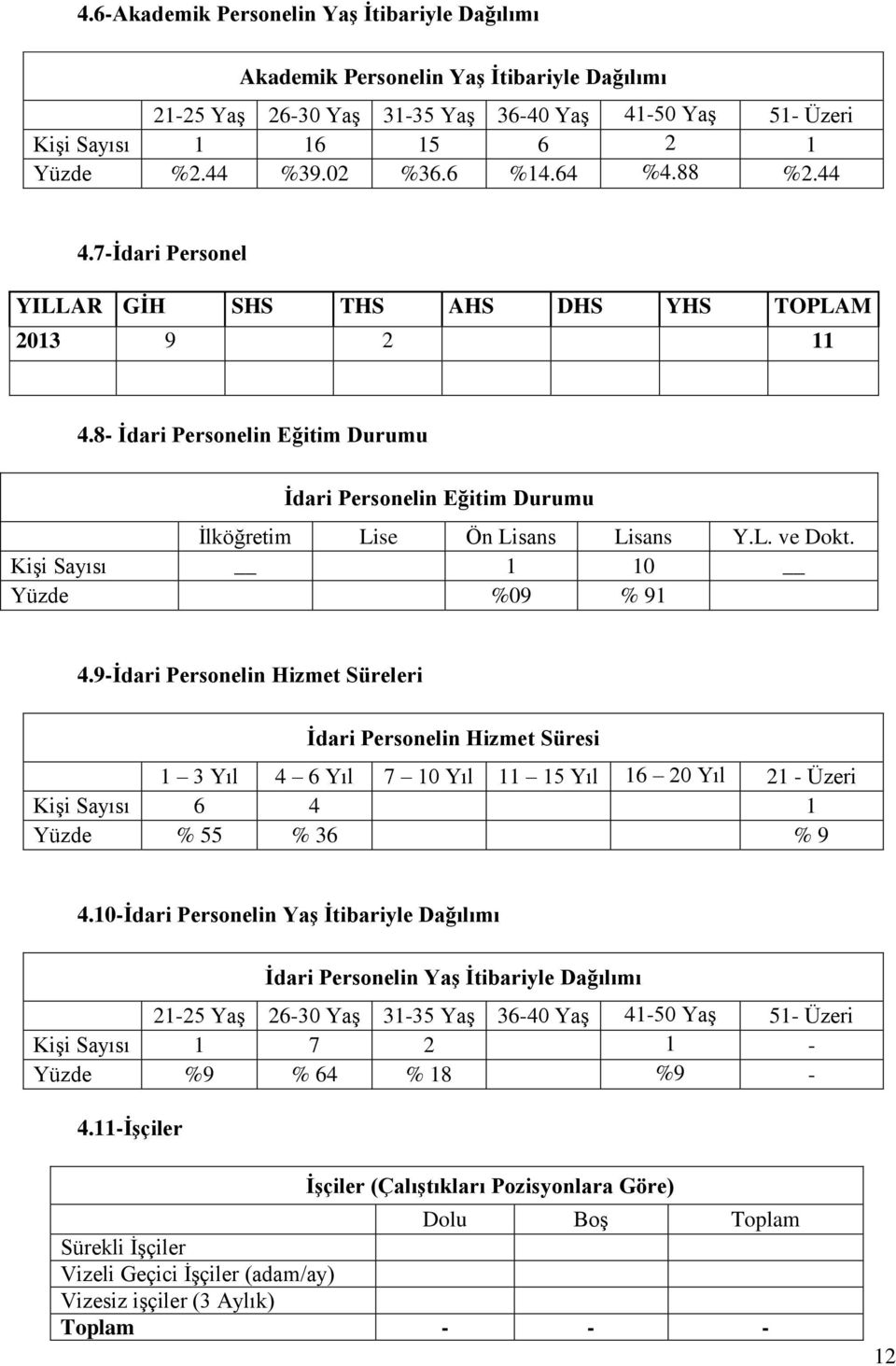 L. ve Dokt. Kişi Sayısı 1 10 Yüzde %09 % 91 4.