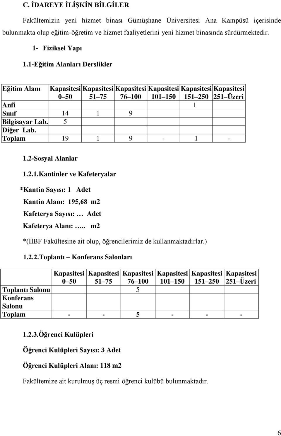 1-Eğitim Alanları Derslikler Eğitim Alanı Kapasitesi Kapasitesi Kapasitesi Kapasitesi Kapasitesi Kapasitesi 0 50 51 75 76 100 101 150 151 250 251 Üzeri Anfi 1 Sınıf 14 1 9 Bilgisayar Lab. 5 Diğer Lab.