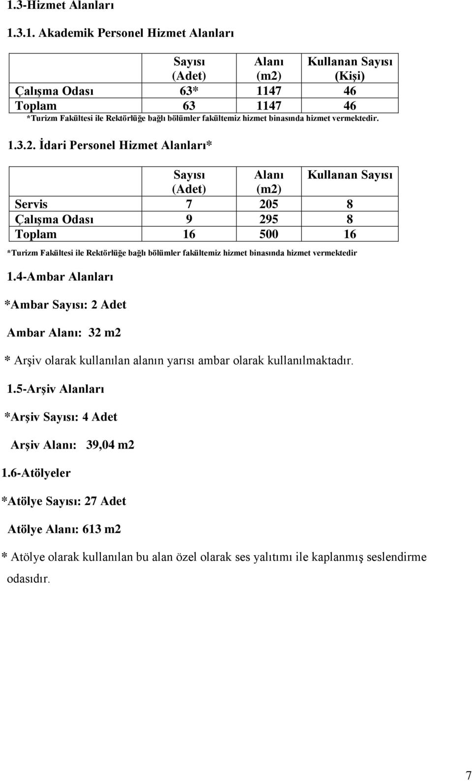 İdari Personel Hizmet Alanları* Sayısı Alanı Kullanan Sayısı (Adet) (m2) Servis 7 205 8 Çalışma Odası 9 295 8 Toplam 16 500 16 *Turizm Fakültesi ile Rektörlüğe bağlı bölümler fakültemiz hizmet