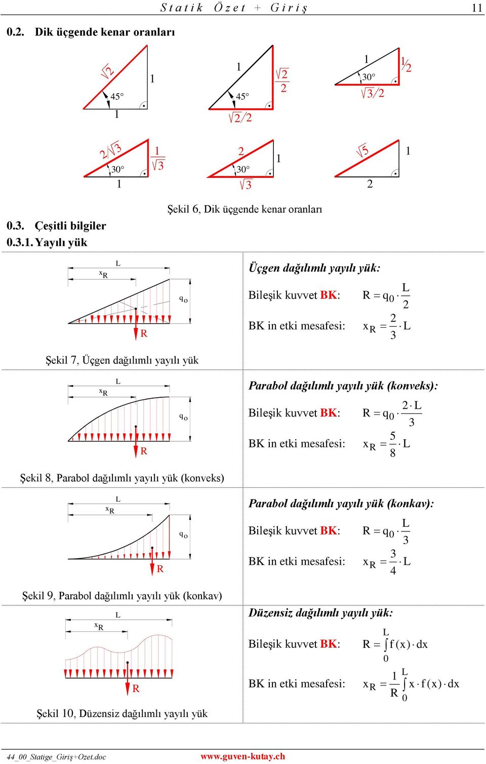 Şekil 7, Üçgen dağılılı yayılı yük x q o Parabol dağılılı yayılı yük (konveks): ileşik kuvvet K: q0 3 K in etki esafesi: 5 x 8 Şekil 8, Parabol dağılılı yayılı yük