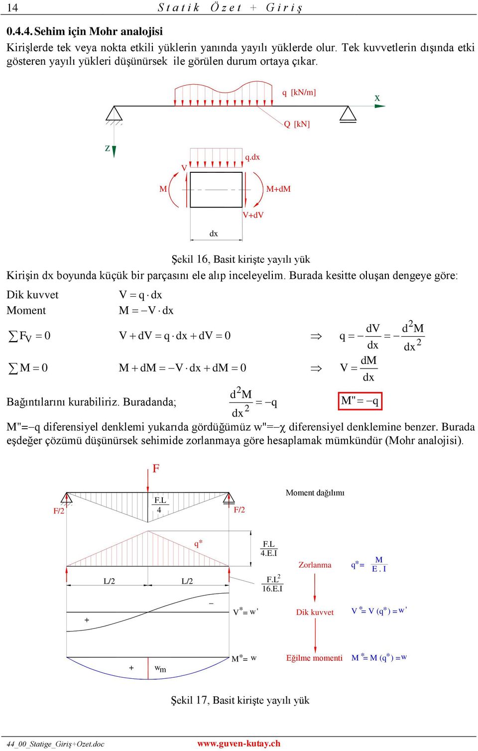 dx +d V+dV dx Şekil 6, asit kirişte yayılı yük Kirişin dx boyunda küçük bir parçasını ele alıp inceleyeli.