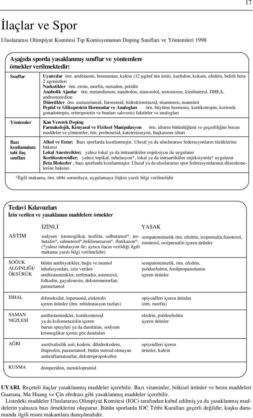 eroin, morfin, metadon, petidin Anabolik Ajanlar örn. metandienon, nandrolon, stanozolol, testosteron, klenbuterol, DHEA, androstenedion Diüretikler örn.