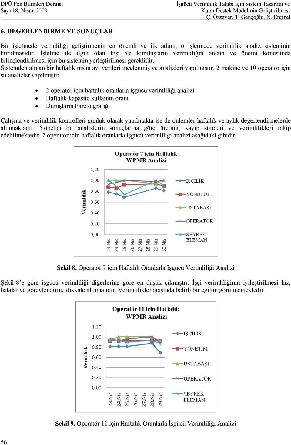 Sistemden alınan bir haftalık nisan ayı verileri incelenmiş ve analizleri yapılmıştır. 2 makine ve 10 operatör için şu analizler yapılmıştır.