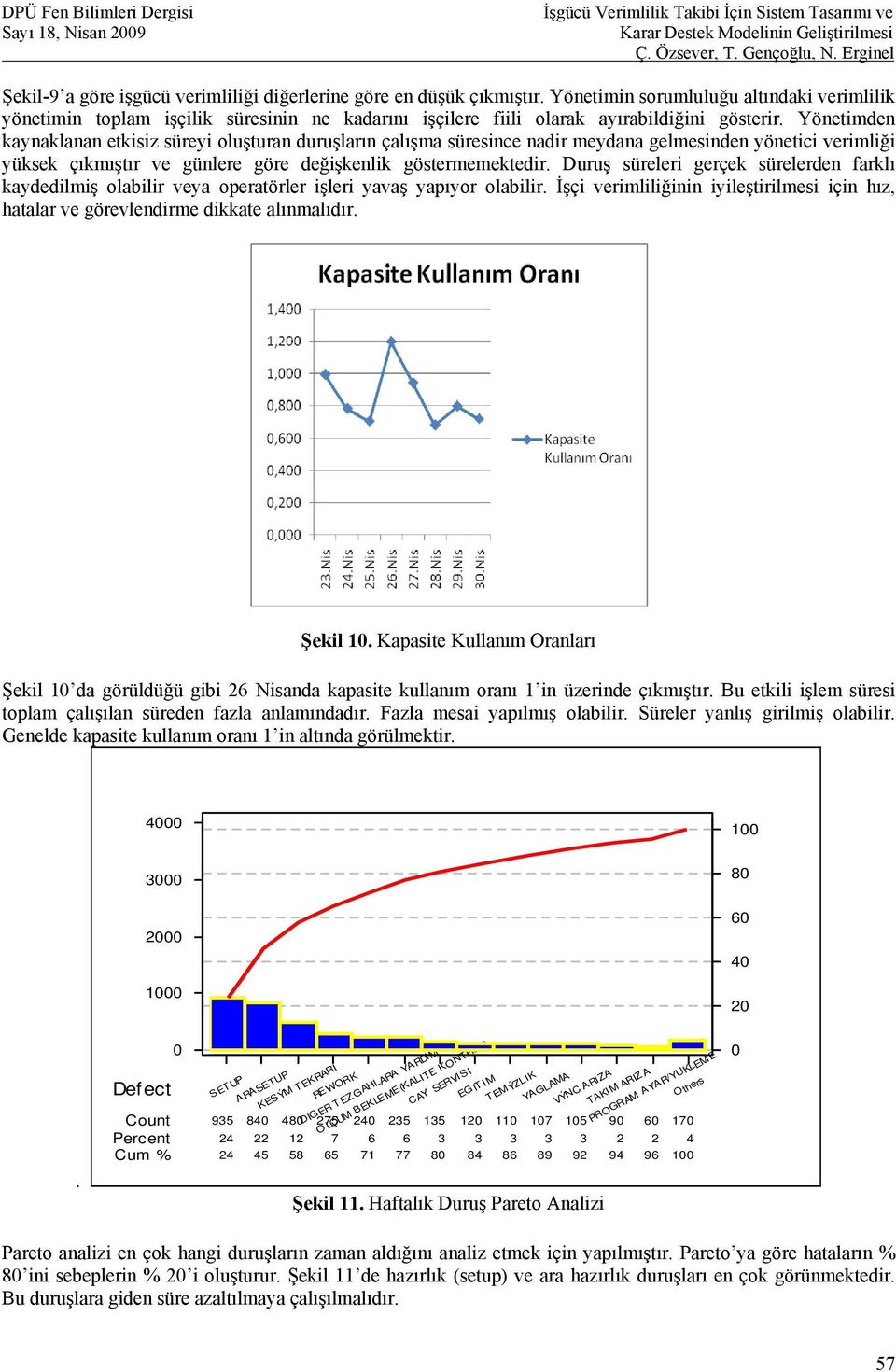 Yönetimden kaynaklanan etkisiz süreyi oluşturan duruşların çalışma süresince nadir meydana gelmesinden yönetici verimliği yüksek çıkmıştır ve günlere göre değişkenlik göstermemektedir.