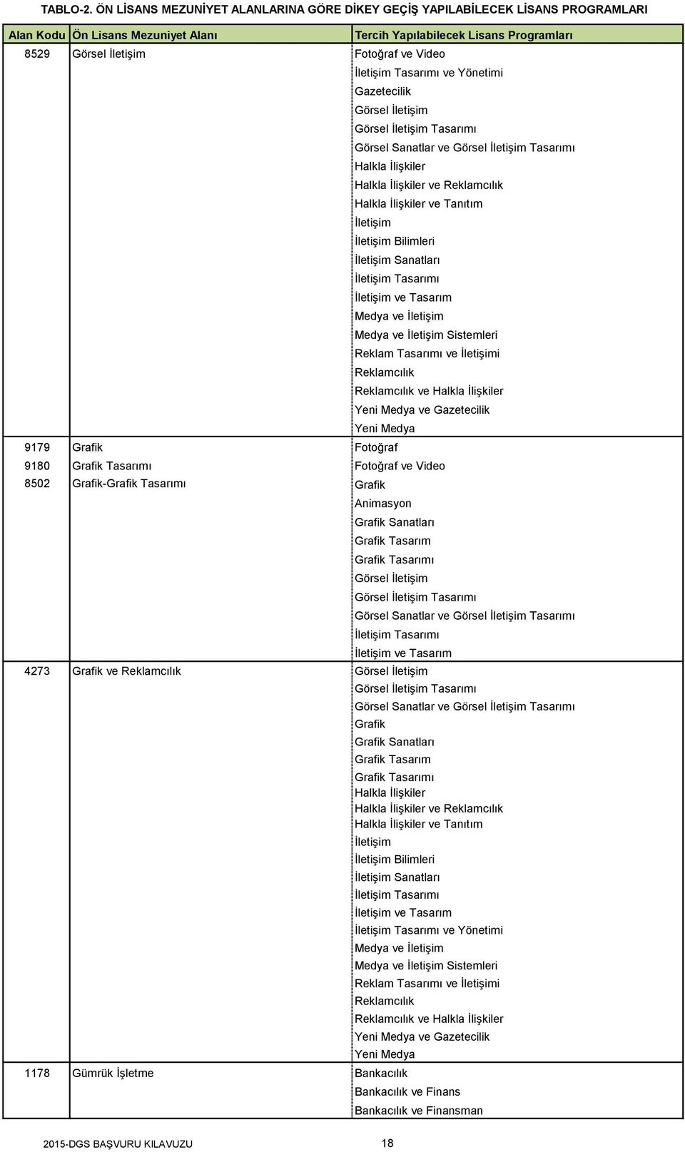İletişimi Reklamcılık Reklamcılık ve Halkla İlişkiler Yeni Medya ve Gazetecilik Yeni Medya 9179 Grafik Fotoğraf 9180 Grafik Tasarımı Fotoğraf ve Video 8502 Grafik-Grafik Tasarımı Grafik Animasyon
