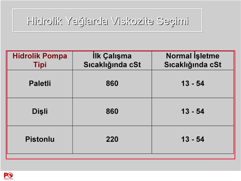 Sıcaklığında cst Normal Đşletme