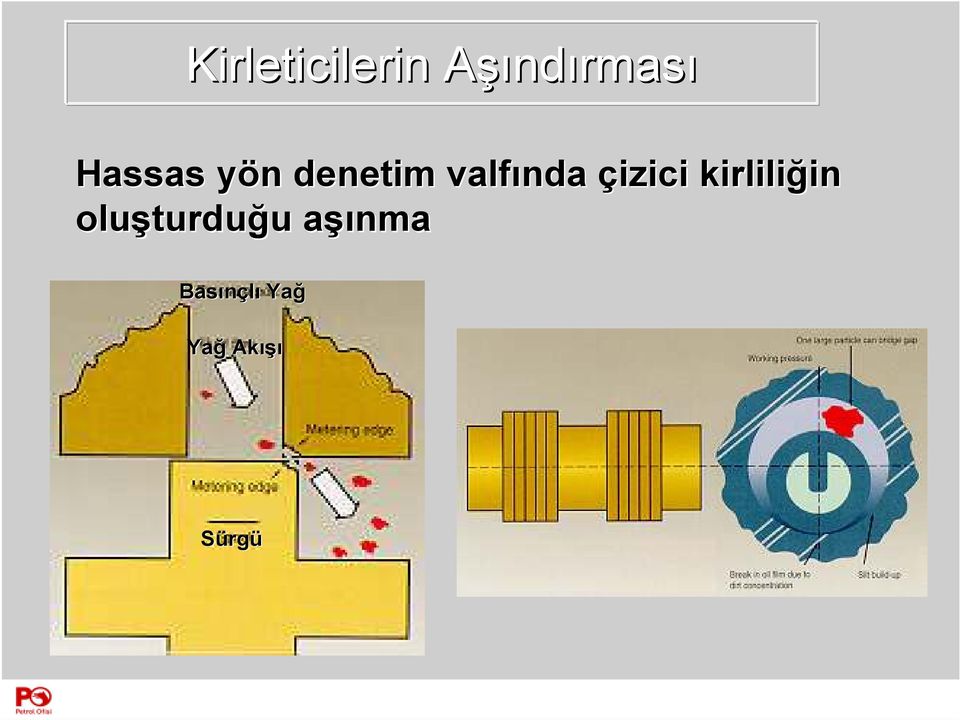 çizici kirliliğin in oluşturdu