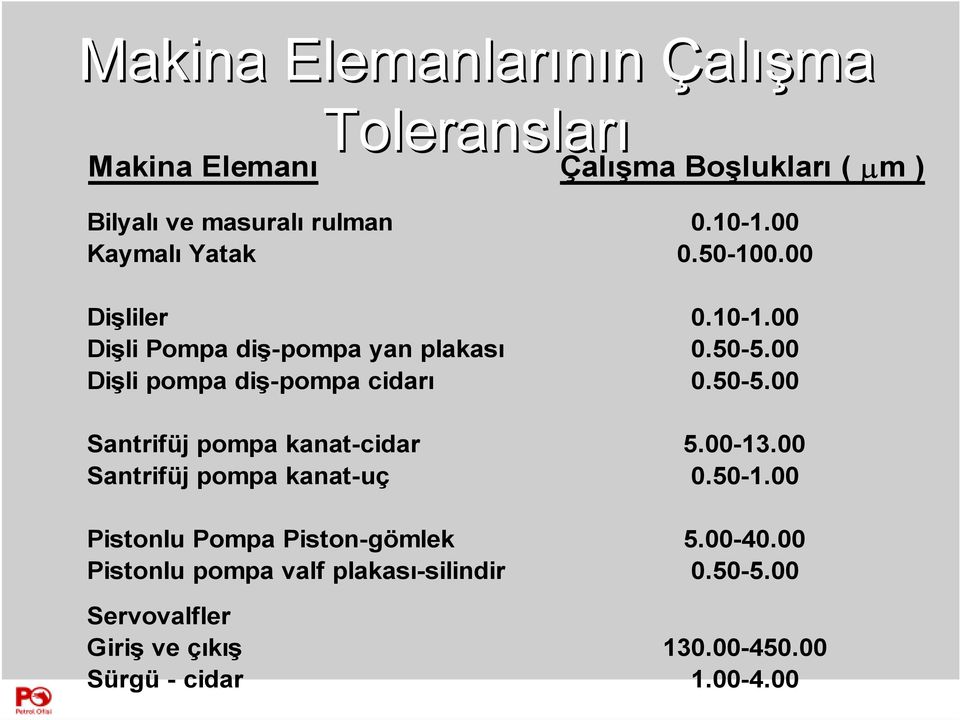 00 Dişli pompa diş-pompa cidarı 0.50-5.00 Santrifüj pompa kanat-cidar 5.00-13.00 Santrifüj pompa kanat-uç 0.50-1.