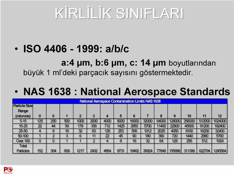 2000 4000 8000 16000 32000 64000 128000 256000 512000 1024000 15-25 22 44 59 178 356 712 1425 2850 5700 11400 22800 45600 91200 182400 25-50 4 8 16 32 63 126 253 506 1012