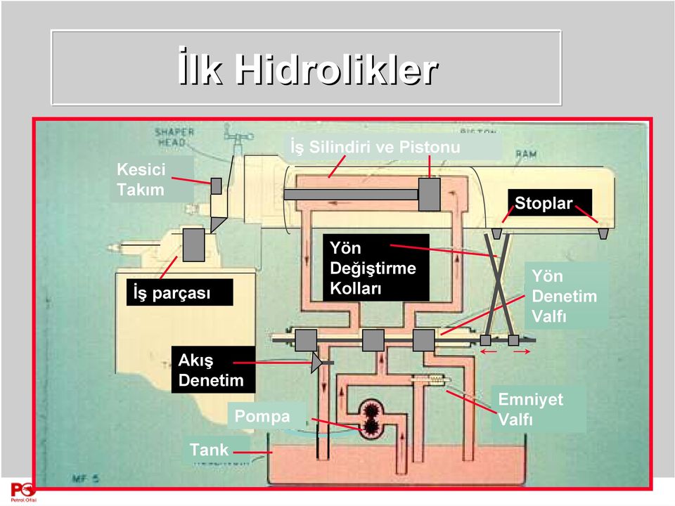 parçası Akış Denetim Tank Pompa Yön