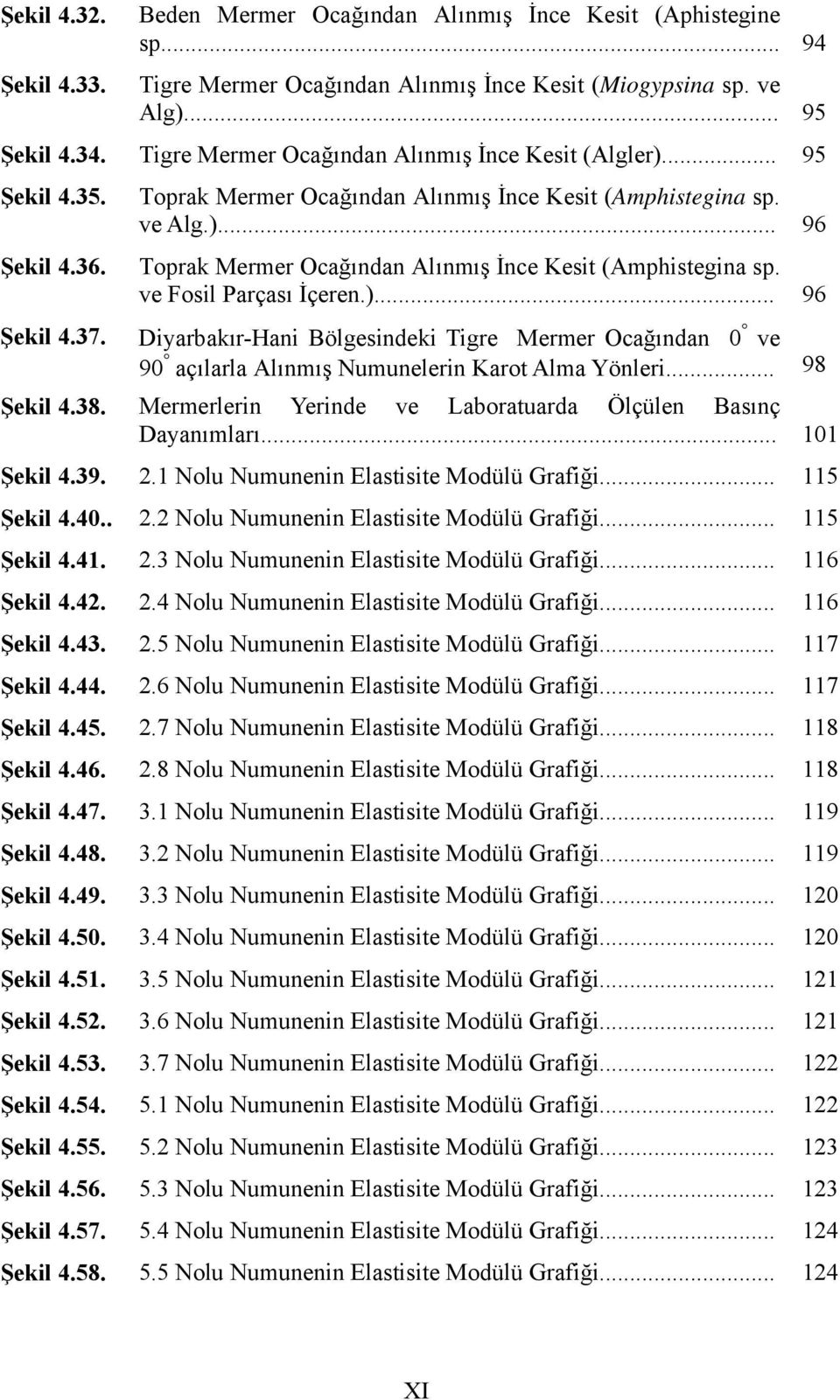 ve Fosil Parçası İçeren.)... 96 Diyarbakır-Hani Bölgesindeki Tigre Mermer Ocağından 0 ve 90 açılarla Alınmış Numunelerin Karot Alma Yönleri... 98 Şekil 4.38.