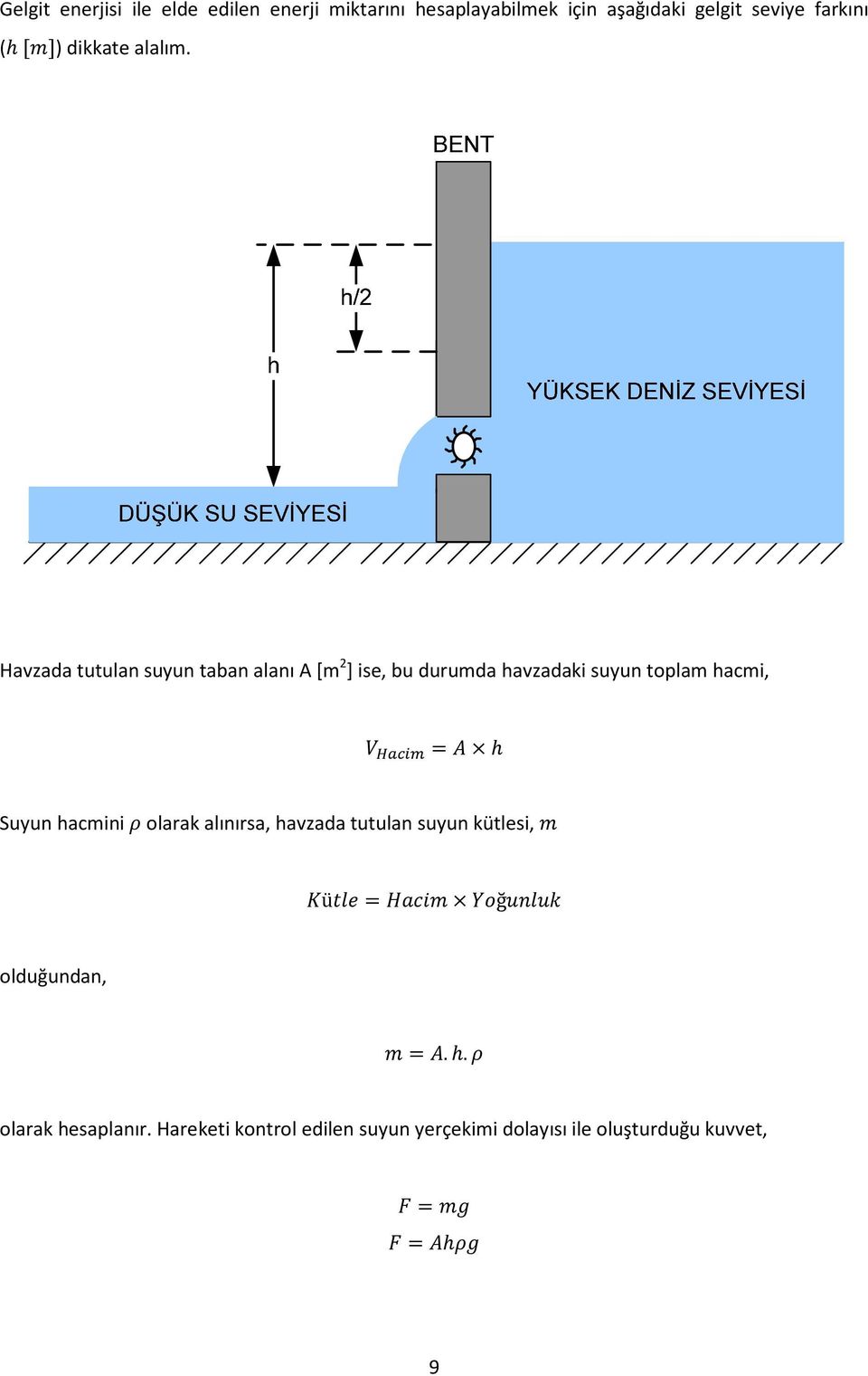 Havzada tutulan suyun taban alanı A [m 2 ] ise, bu durumda havzadaki suyun toplam hacmi, Suyun