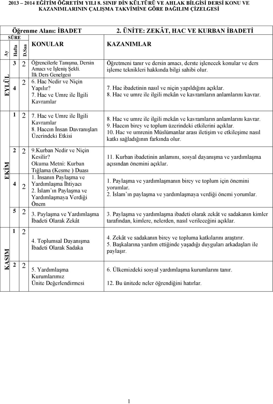 ÜNİTE: ZEKÂT, HAC VE KURBAN İBADETİ KAZANIMLAR Öğrencilerle Tanışma, Dersin Amacı ve İşleniş Şekli. İlk Ders Genelgesi 6. Hac Nedir ve Niçin Yapılır? 7. Hac ve Umre ile İlgili Kavramlar 7.