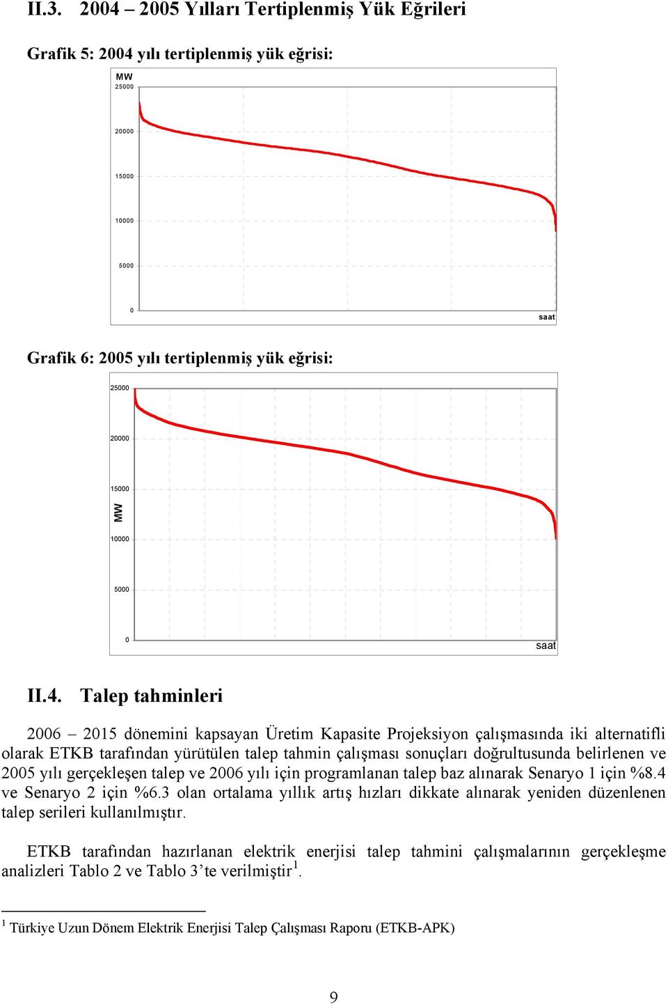 Talep tahminleri 2006 2015 dönemini kapsayan Üretim Kapasite Projeksiyon çalışmasında iki alternatifli olarak ETKB tarafından yürütülen talep tahmin çalışması sonuçları doğrultusunda belirlenen ve