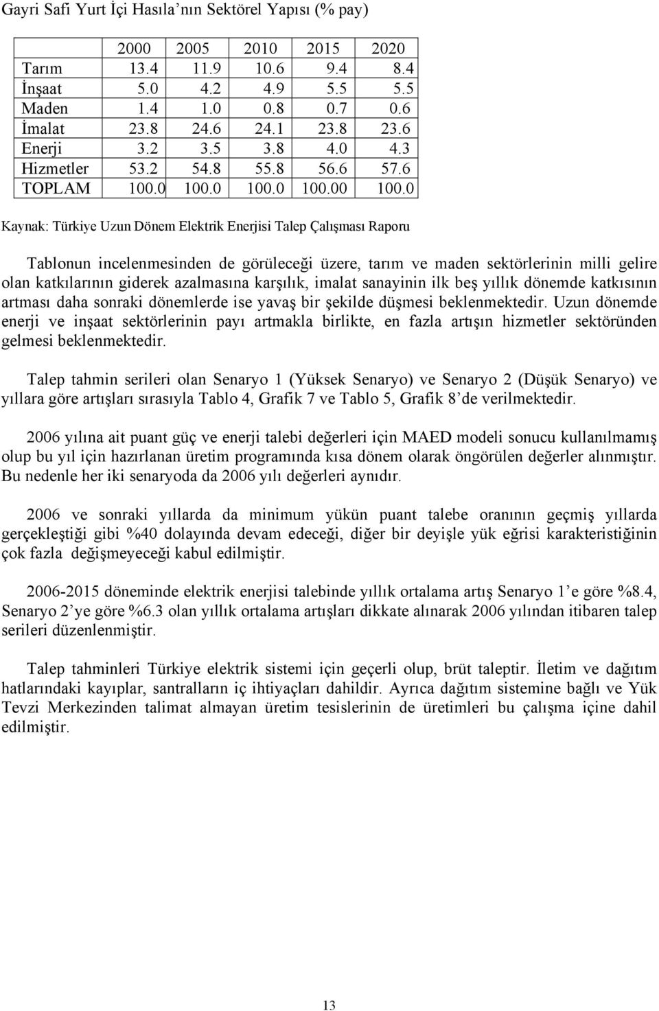 0 Kaynak: Türkiye Uzun Dönem Elektrik Enerjisi Talep Çalışması Raporu Tablonun incelenmesinden de görüleceği üzere, tarım ve maden sektörlerinin milli gelire olan katkılarının giderek azalmasına