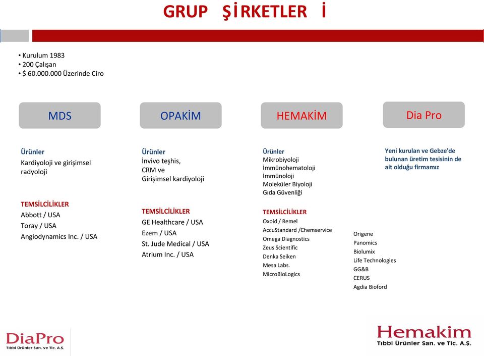 İmmünohematoloji İmmünoloji Moleküler Biyoloji Gıda Güvenliği Yeni kurulan ve Gebze de bulunan üretim tesisinin de ait olduğu firmamız TEMSİLCİLİKLER Abbott / USA Toray / USA