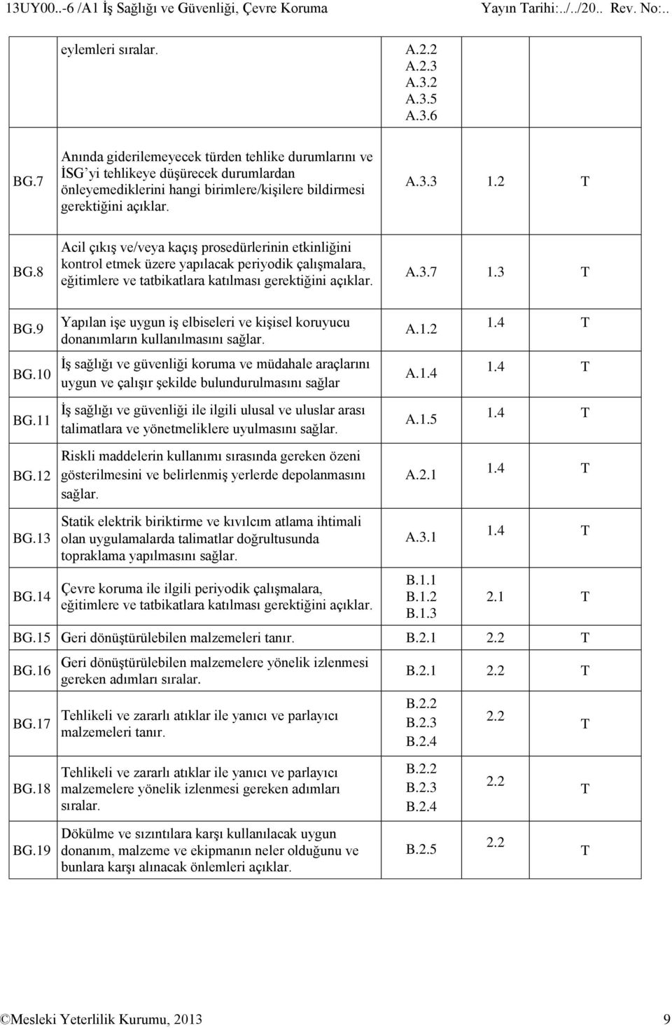 8 Acil çıkış ve/veya kaçış prosedürlerinin etkinliğini kontrol etmek üzere yapılacak periyodik çalışmalara, eğitimlere ve tatbikatlara katılması gerektiğini açıklar. A.3.7 1.3 T BG.