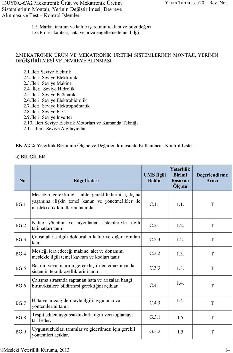 MEKATRONİK ÜRÜN VE MEKATRONİK ÜRETİM SİSTEMLERİNİN MONTAJI, YERİNİN DEĞİŞTİRİLMESİ VE DEVREYE ALINMASI 2.1. İleri Seviye Elektrik 2.2. İleri Seviye Elektronik 2.3. İleri Seviye Makine 2.4.