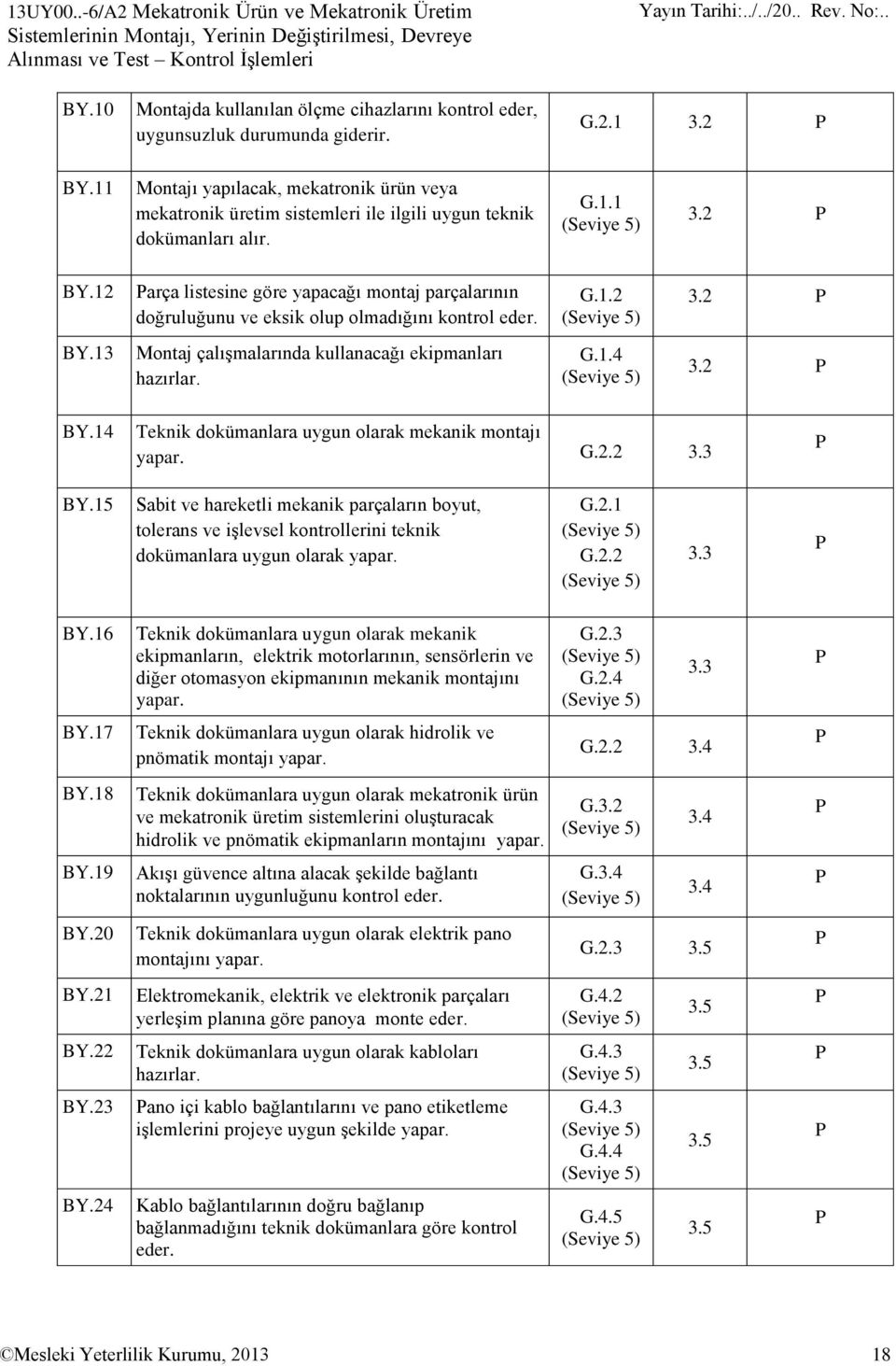 11 Montajı yapılacak, mekatronik ürün veya mekatronik üretim sistemleri ile ilgili uygun teknik dokümanları alır. G.1.1 3.2 BY.