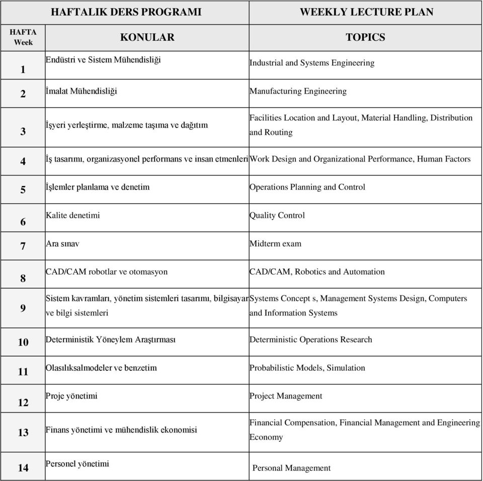 Organizational Performance, Human Factors 5 İşlemler planlama ve denetim Operations Planning and Control 6 Kalite denetimi Quality Control 7 Ara sınav Midterm exam 8 CAD/CAM robotlar ve otomasyon