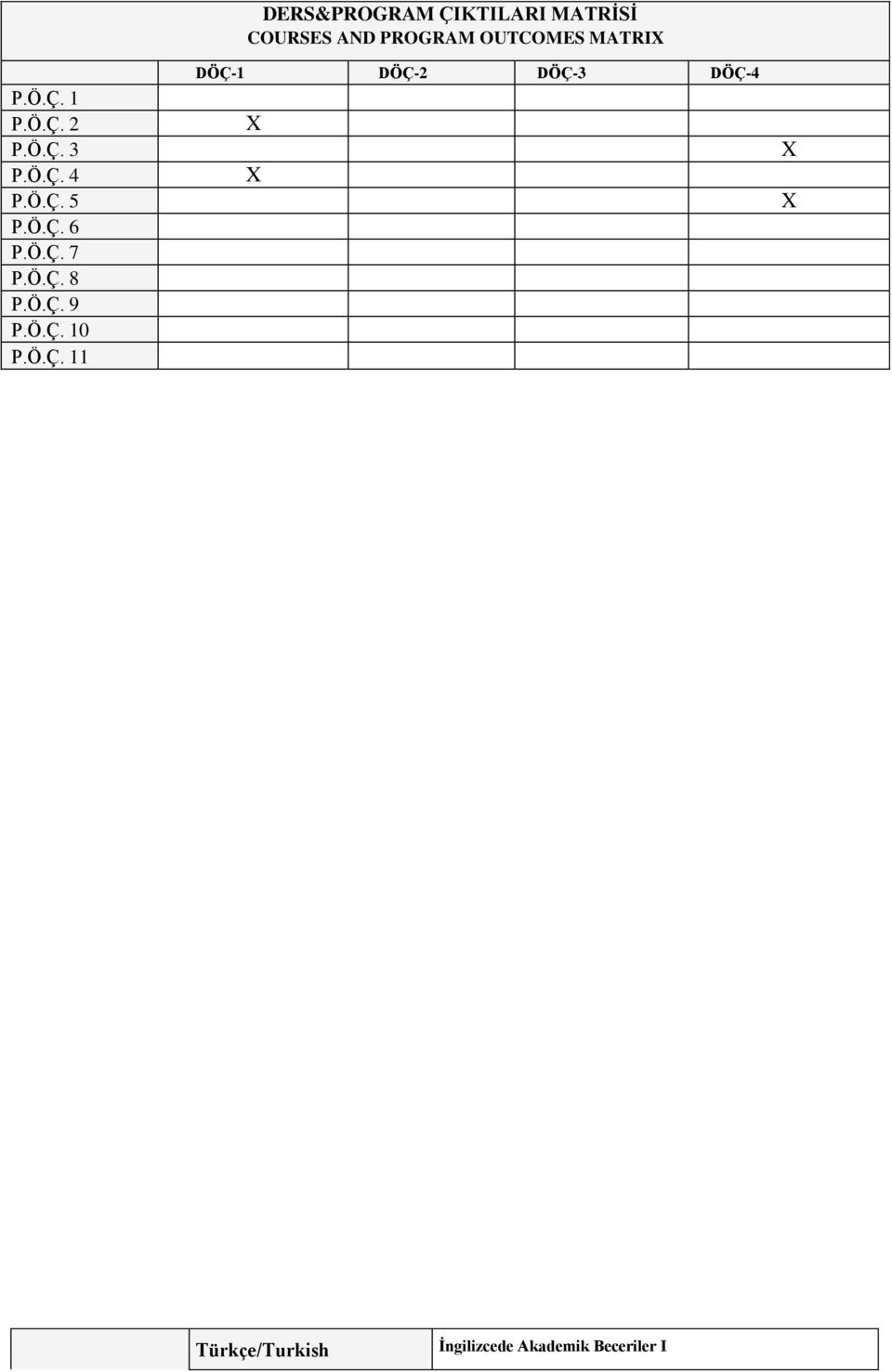 MATRİSİ COURSES AND PROGRAM OUTCOMES MATRI DÖÇ-1 DÖÇ-2