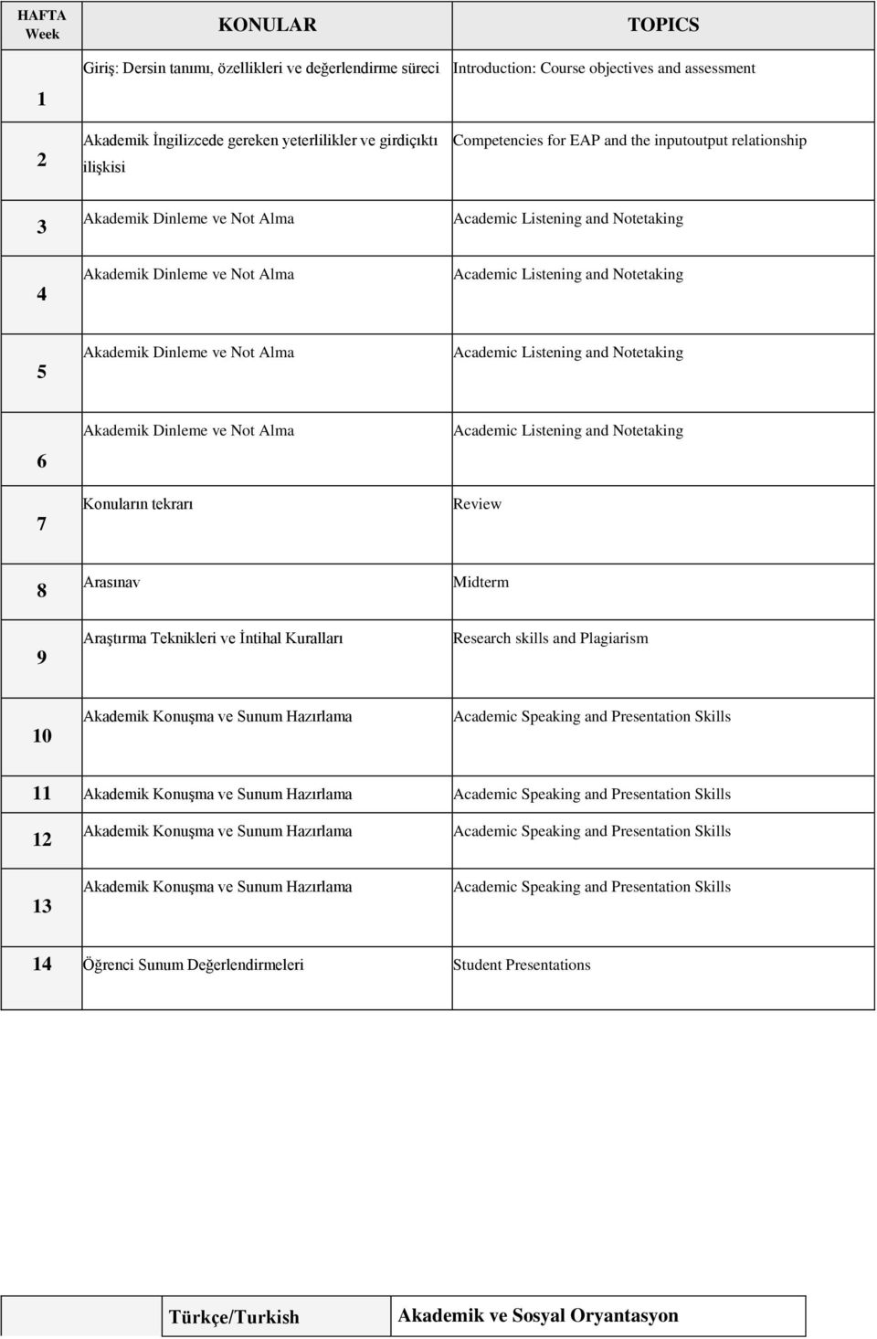 Akademik Dinleme ve Not Alma Academic Listening and Notetaking 6 7 Akademik Dinleme ve Not Alma Konuların tekrarı Academic Listening and Notetaking Review 8 9 Arasınav Araştırma Teknikleri ve İntihal