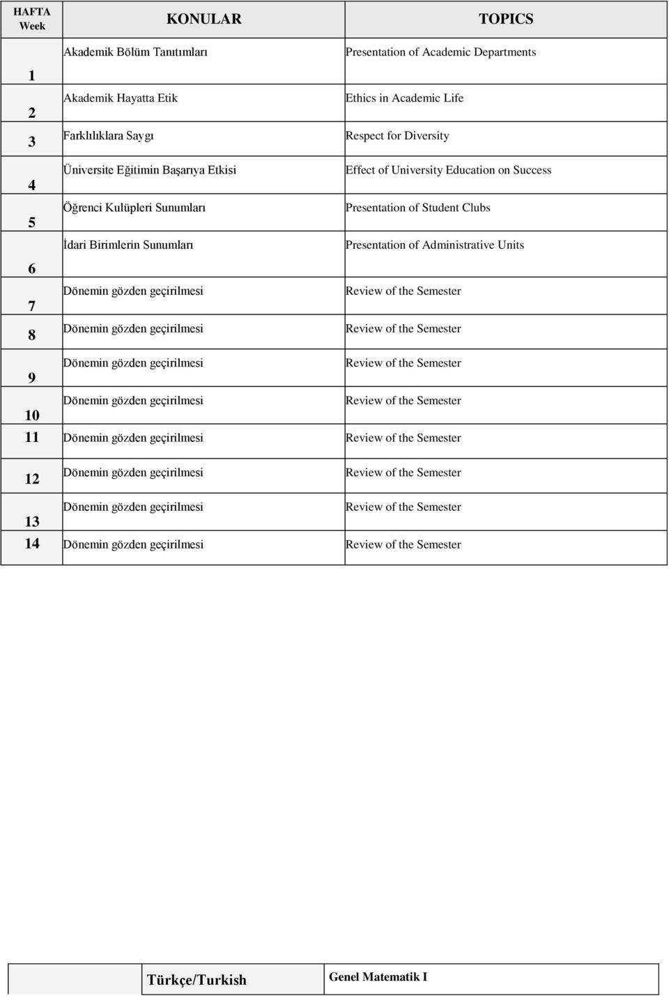 of Student Clubs Presentation of Administrative Units Review of the Semester Review of the Semester 9 10 Dönemin gözden geçirilmesi Review of the Semester Dönemin gözden geçirilmesi Review of the