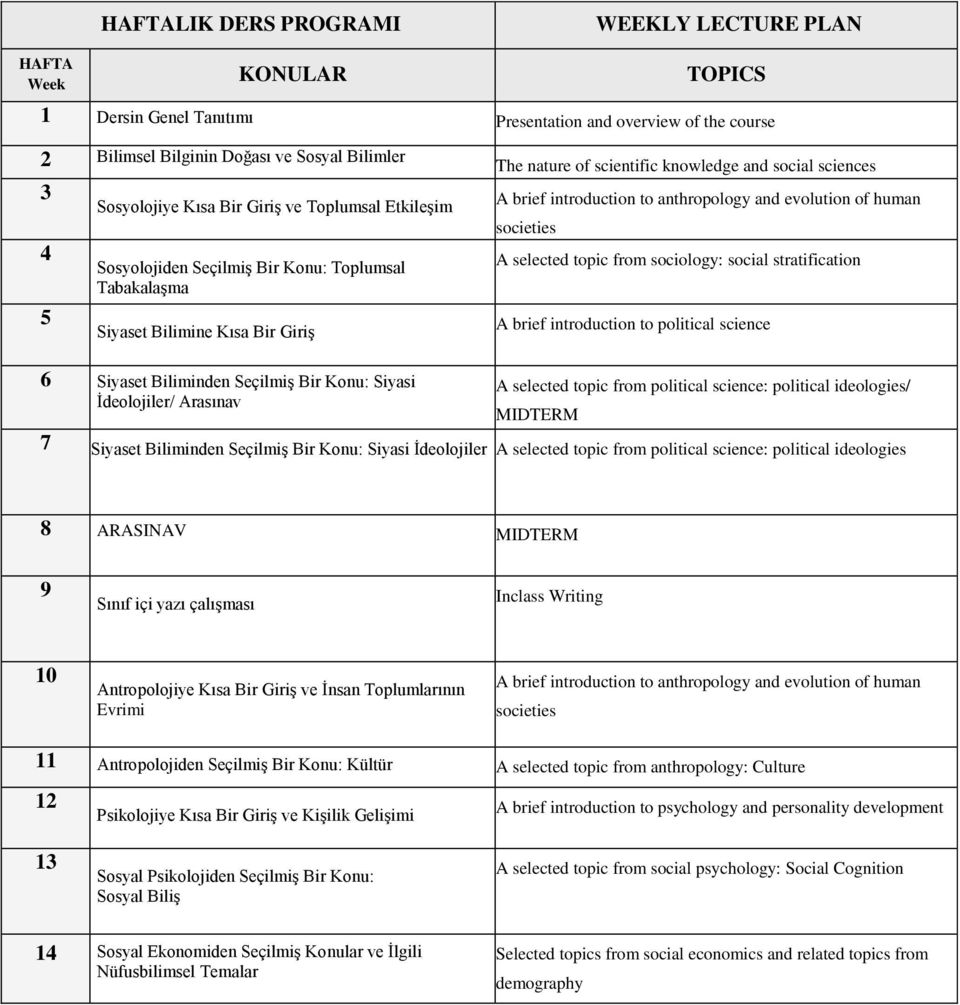 to anthropology and evolution of human societies A selected topic from sociology: social stratification A brief introduction to political science 6 Siyaset Biliminden Seçilmiş Bir Konu: Siyasi