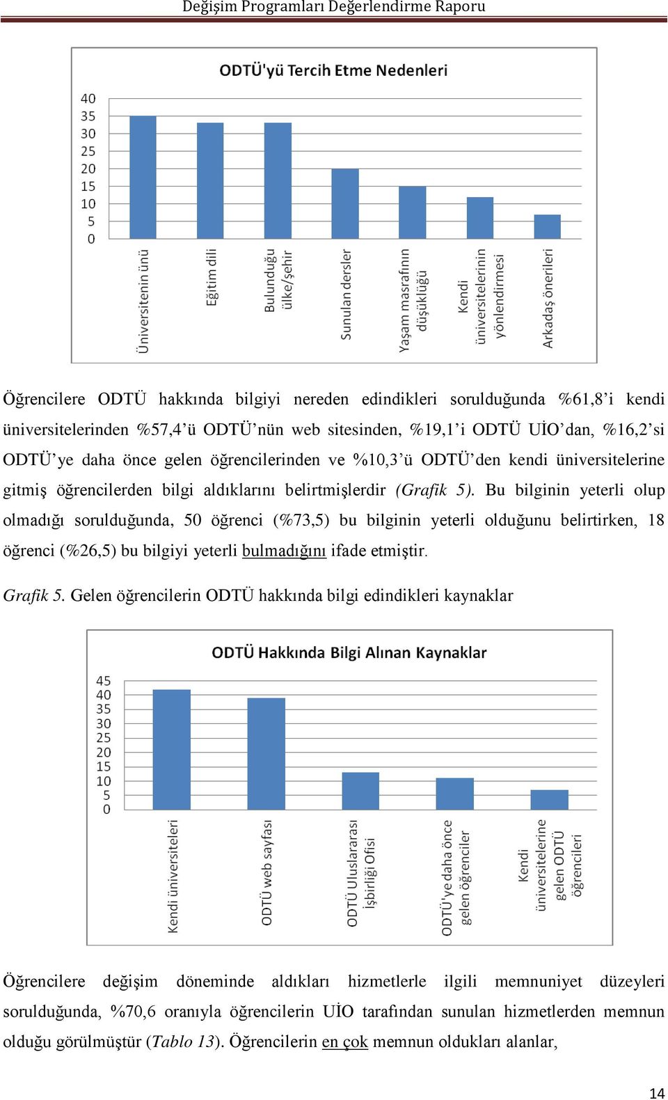 Bu bilginin yeterli olup olmadığı sorulduğunda, 50 öğrenci (%73,5) bu bilginin yeterli olduğunu belirtirken, 18 öğrenci (%26,5) bu bilgiyi yeterli bulmadığını ifade etmiştir. Grafik 5.