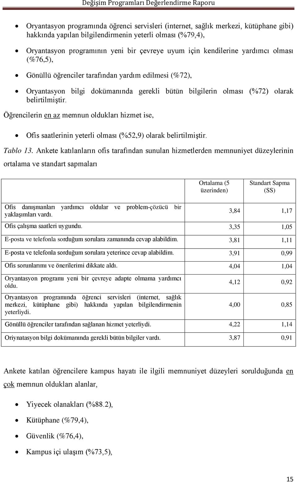 Öğrencilerin en az memnun oldukları hizmet ise, Ofis saatlerinin yeterli olması (%52,9) olarak belirtilmiştir. Tablo 13.