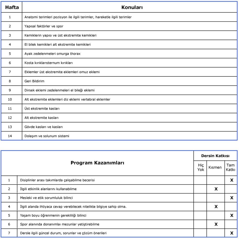 ekstremite eklemleri diz eklemi vertebral eklemler Üst ekstremite kasları Alt ekstremite kasları Gövde kasları ve kasları Dolaşım ve solunum sistemi Program Kazanımları Hiç Dersin Katkısı Kısmen Tam