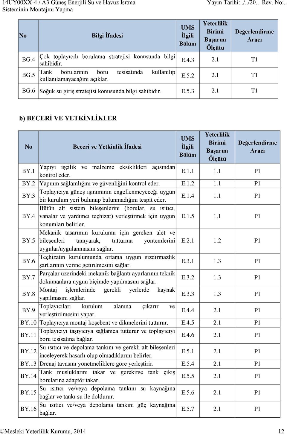 1 T1 E.5.2 2.1 T1 BG.6 Soğuk su giriş stratejisi konusunda bilgi sahibidir. E.5.3 2.