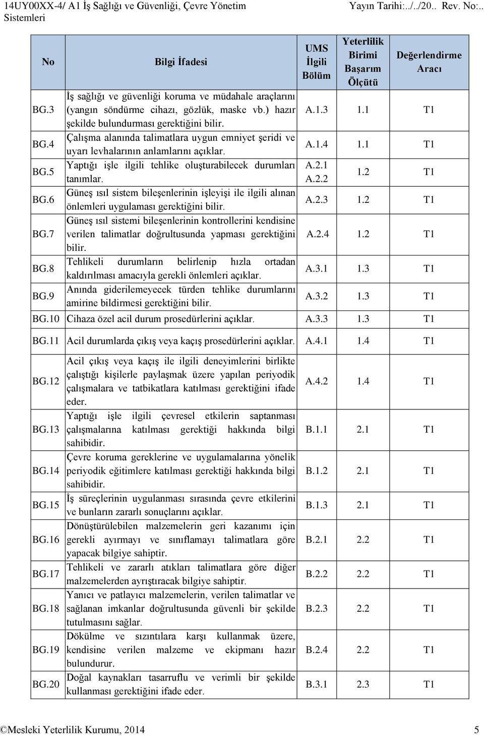 Çalışma alanında talimatlara uygun emniyet şeridi ve uyarı levhalarının anlamlarını açıklar. Yaptığı işle ilgili tehlike oluşturabilecek durumları tanımlar.