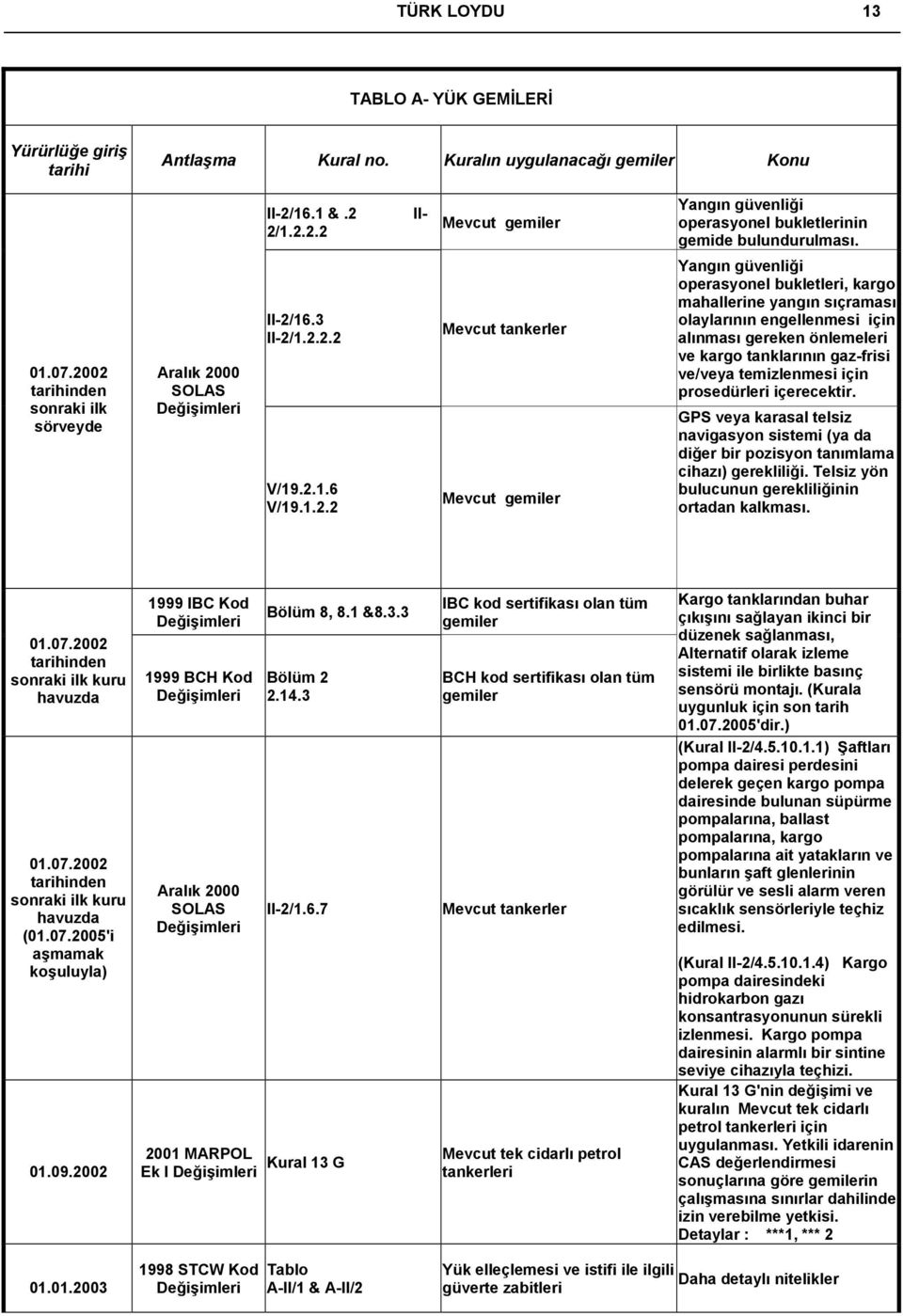 prosedürleri içerecektir. GPS veya karasal telsiz navigasyon sistemi (ya da diğer bir pozisyon tanımlama cihazı) gerekliliği. Telsiz yön bulucunun gerekliliğinin ortadan kalkması.