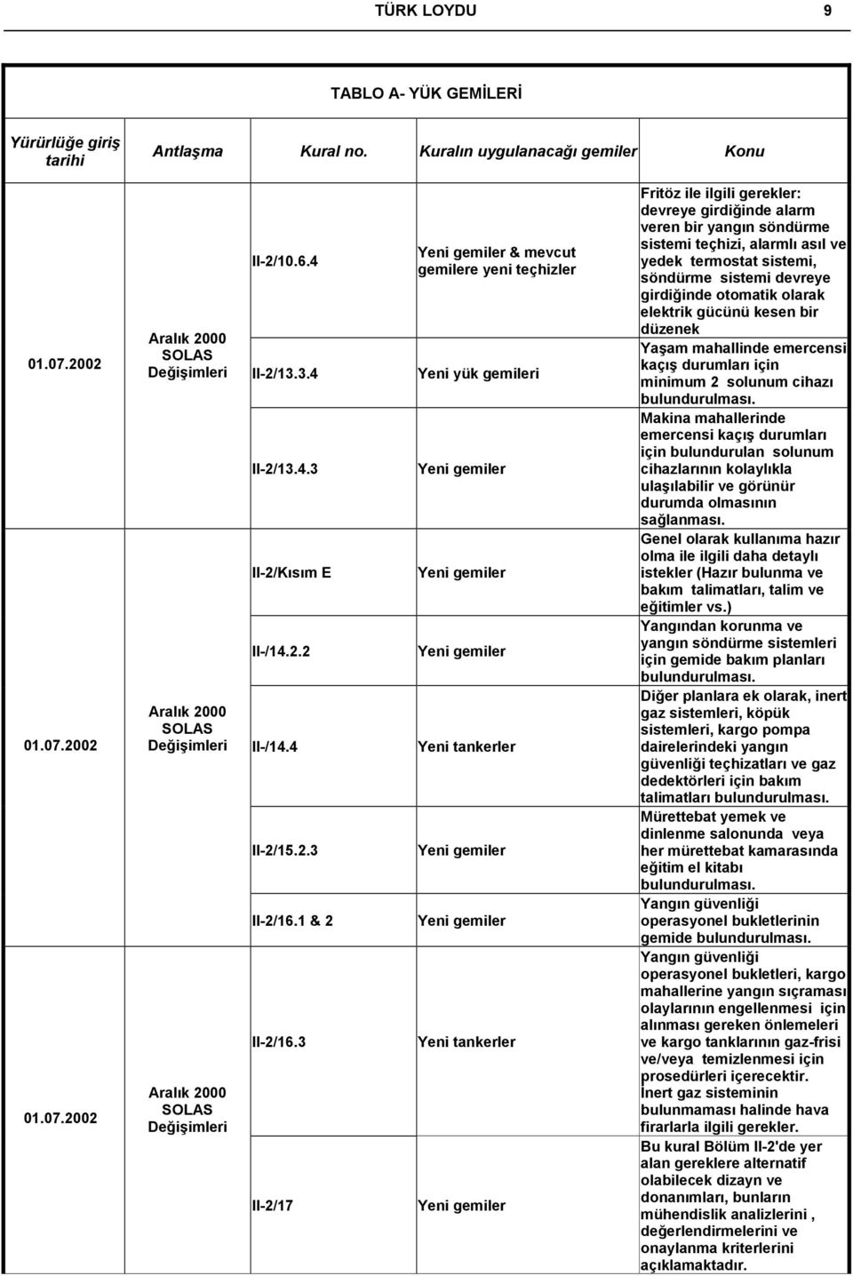 teçhizi, alarmlı asıl ve yedek termostat sistemi, söndürme sistemi devreye girdiğinde otomatik olarak elektrik gücünü kesen bir düzenek Yaşam mahallinde emercensi kaçış durumları için minimum 2