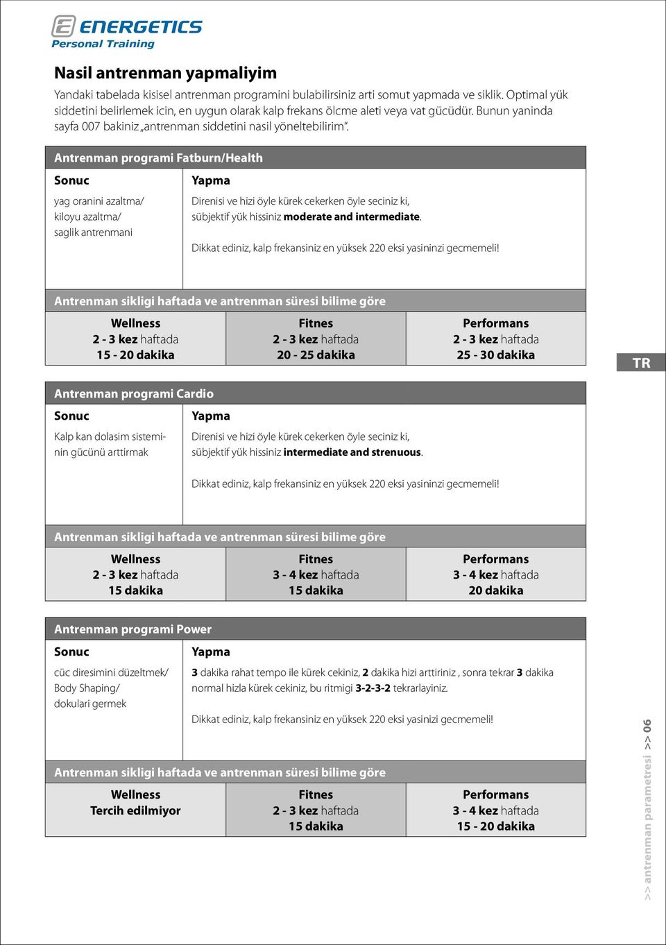 Antrenman programi Fatburn/Health Sonuc Yapma yag oranini azaltma/ kiloyu azaltma/ saglik antrenmani Direnisi ve hizi öyle kürek cekerken öyle seciniz ki, sübjektif yük hissiniz moderate and