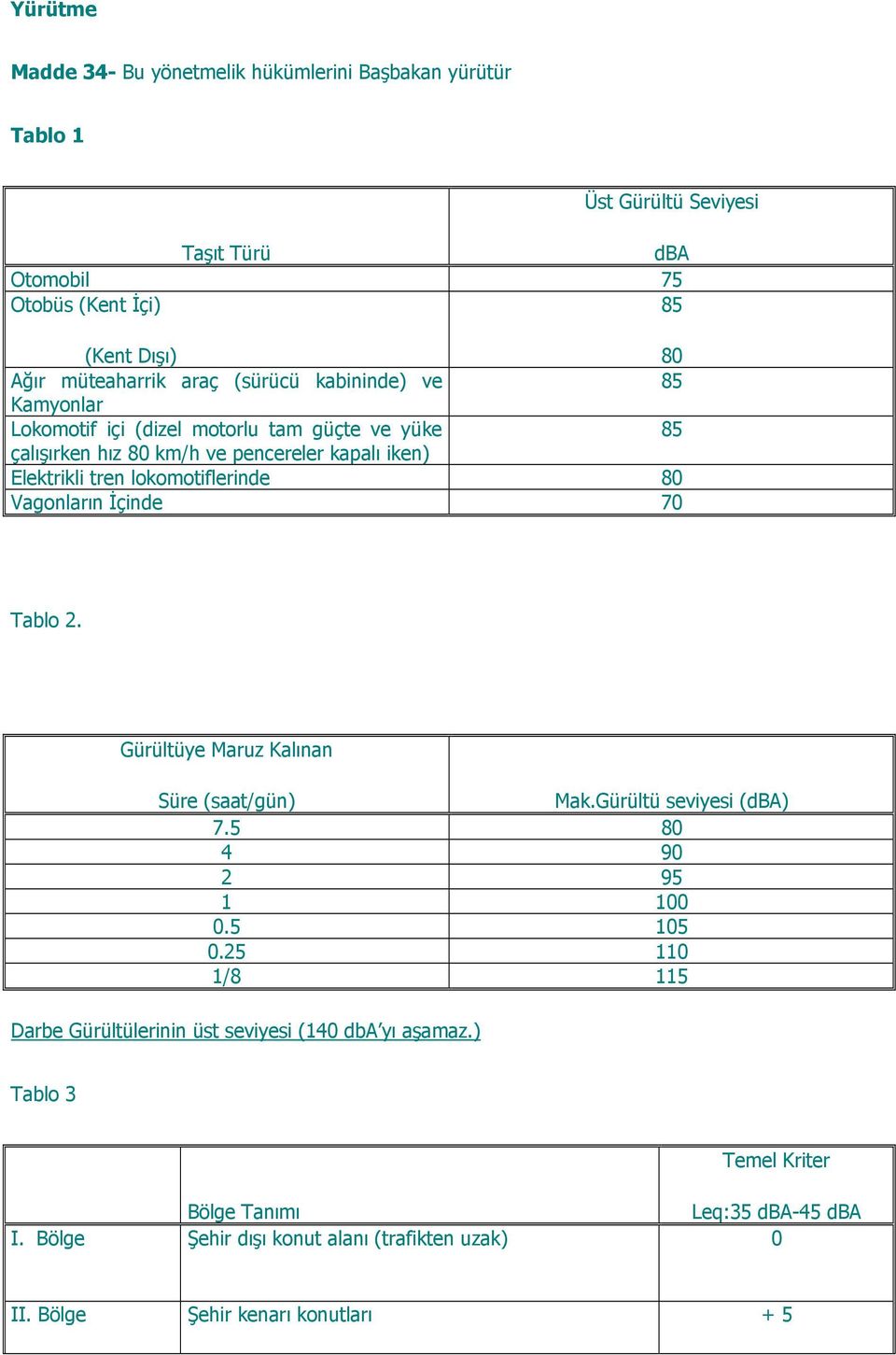 lokomotiflerinde 80 Vagonların İçinde 70 Tablo 2. Gürültüye Maruz Kalınan Süre (saat/gün) Mak.Gürültü seviyesi (dba) 7.5 80 4 90 2 95 1 100 0.5 105 0.