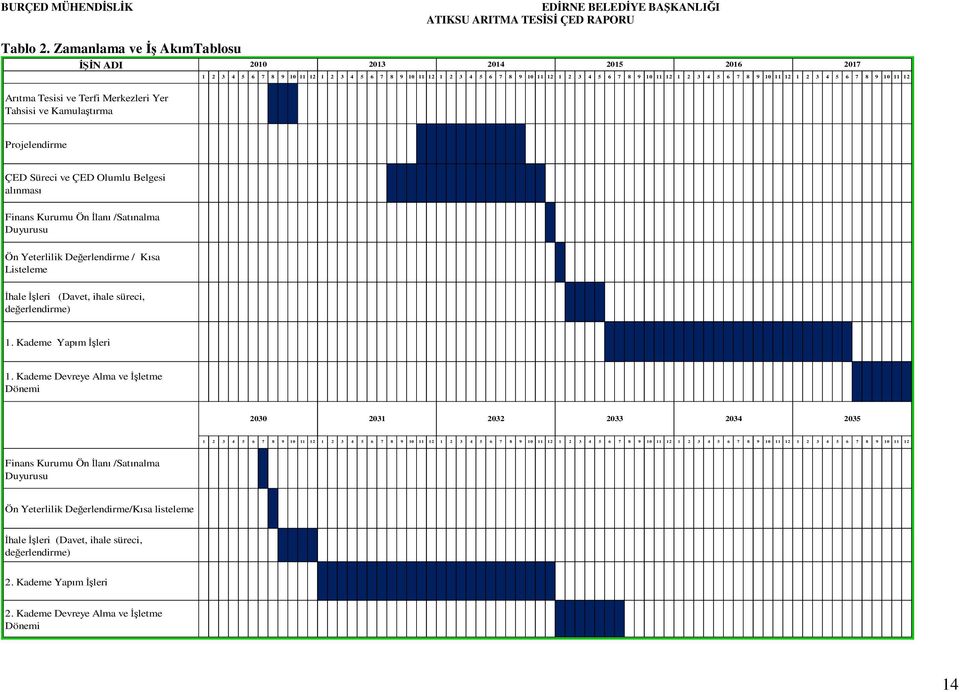 9 10 11 12 1 2 3 4 5 6 7 8 9 10 11 12 1 2 3 4 5 6 7 8 9 10 11 12 1 2 3 4 5 6 7 8 9 10 11 12 Projelendirme ÇED Süreci ve ÇED Olumlu Belgesi alınması Finans Kurumu Ön İlanı /Satınalma Duyurusu Ön