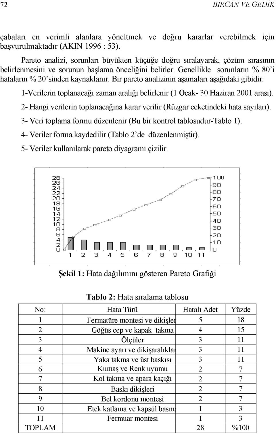 Bir pareto analizinin aşamaları aşağıdaki gibidir: 1-Verilerin toplanacağı zaman aralığı belirlenir (1 Ocak- 30 Haziran 2001 arası).