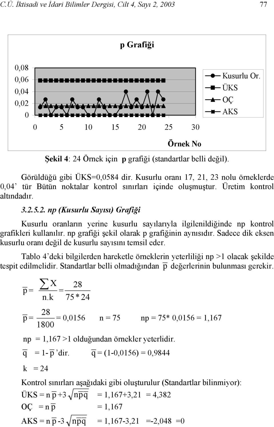 Kusurlu oranı 17, 21, 23 nolu örneklerde 0,04 tür Bütün noktalar kontrol sınırları içinde oluşmuştur. Üretim kontrol altındadır. 3.2.5.2. np (Kusurlu Sayısı) Grafiği Kusurlu oranların yerine kusurlu sayılarıyla ilgilenildiğinde np kontrol grafikleri kullanılır.