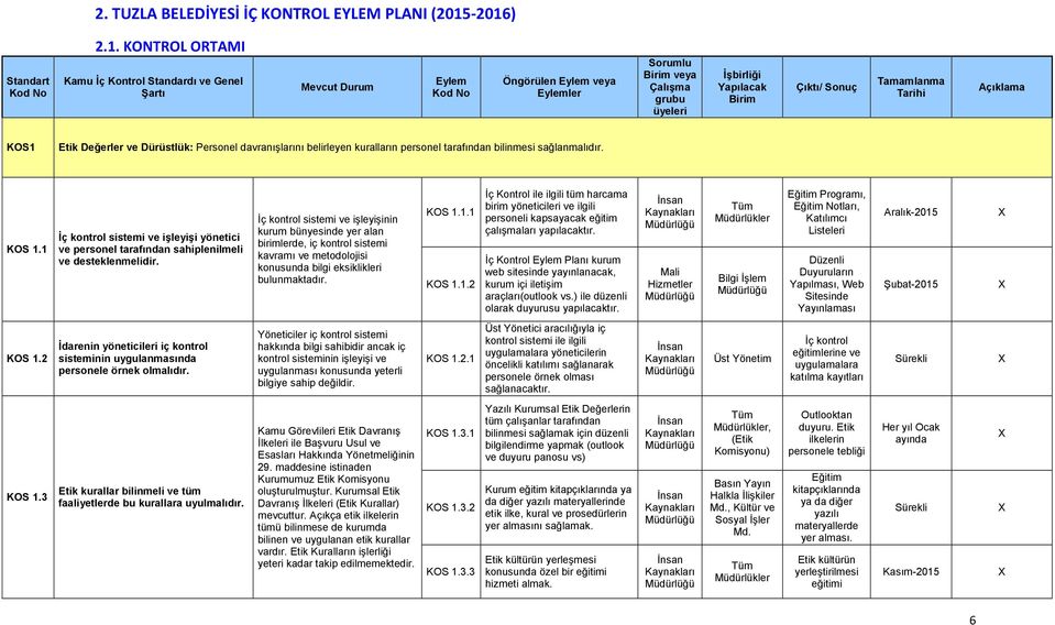 Yapılacak Birim Çıktı/ Sonuç Tamamlanma Tarihi Açıklama KOS1 Etik Değerler ve Dürüstlük: Personel davranışlarını belirleyen kuralların personel tarafından bilinmesi sağlanmalıdır. KOS 1.