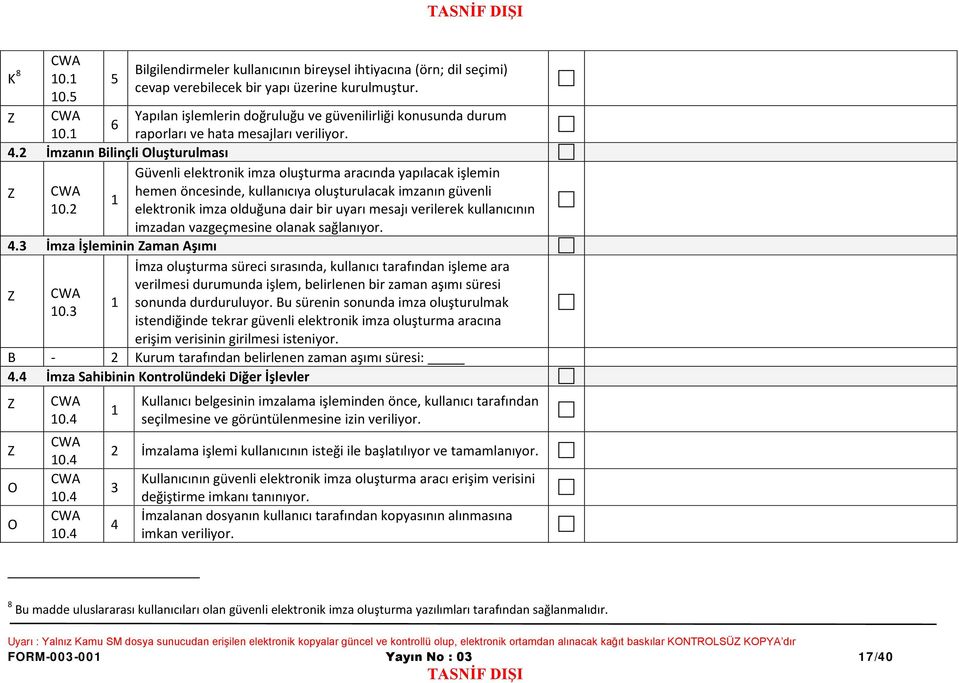 Yapılan işlemlerin doğruluğu ve güvenilirliği konusunda durum raporları ve hata mesajları veriliyor.