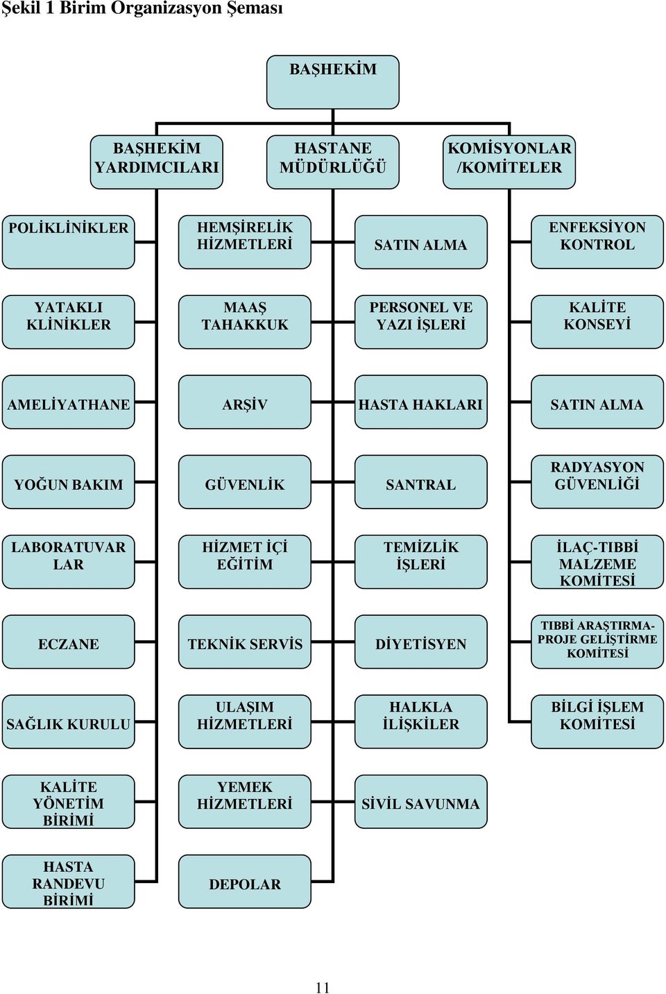 SANTRAL RADYASYON GÜVENLĠĞĠ LABORATUVAR LAR HĠZMET ĠÇĠ EĞĠTĠM TEMĠZLĠK ĠġLERĠ ĠLAÇ-TIBBĠ MALZEME KOMĠTESĠ ECZANE TEKNĠK SERVĠS DĠYETĠSYEN TIBBĠ ARAġTIRMA- PROJE