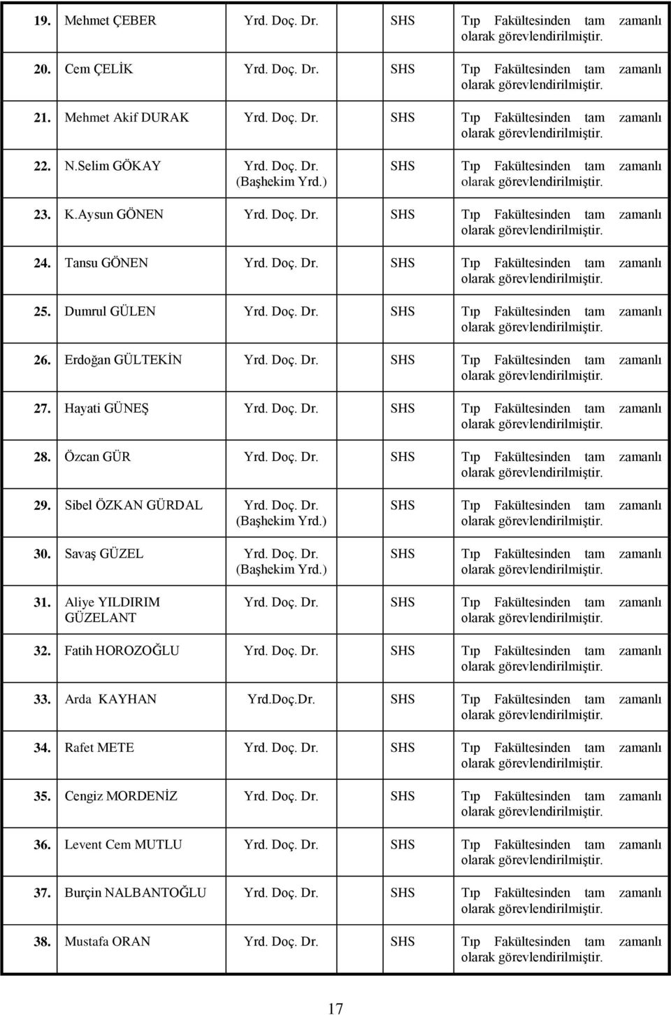 Dumrul GÜLEN Yrd. Doç. Dr. SHS Tıp Fakültesinden tam zamanlı 6. Erdoğan GÜLTEKĠN Yrd. Doç. Dr. SHS Tıp Fakültesinden tam zamanlı 7. Hayati GÜNEġ Yrd. Doç. Dr. SHS Tıp Fakültesinden tam zamanlı 8.