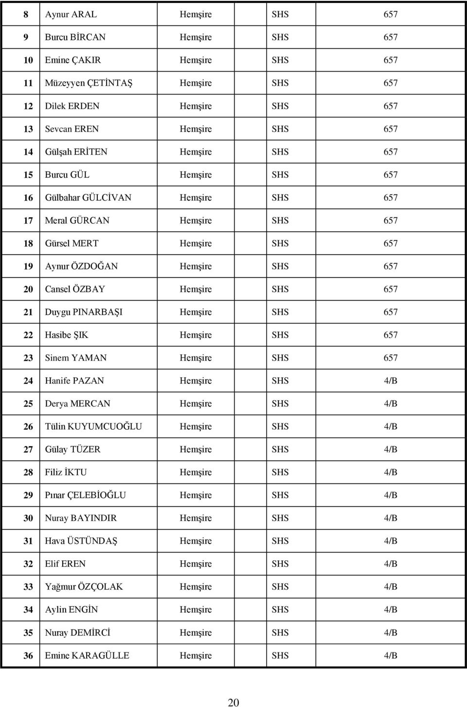 HemĢire SHS 657 1 Duygu PINARBAġI HemĢire SHS 657 Hasibe ġik HemĢire SHS 657 Sinem YAMAN HemĢire SHS 657 4 Hanife PAZAN HemĢire SHS 4/B 5 Derya MERCAN HemĢire SHS 4/B 6 Tülin KUYUMCUOĞLU HemĢire SHS