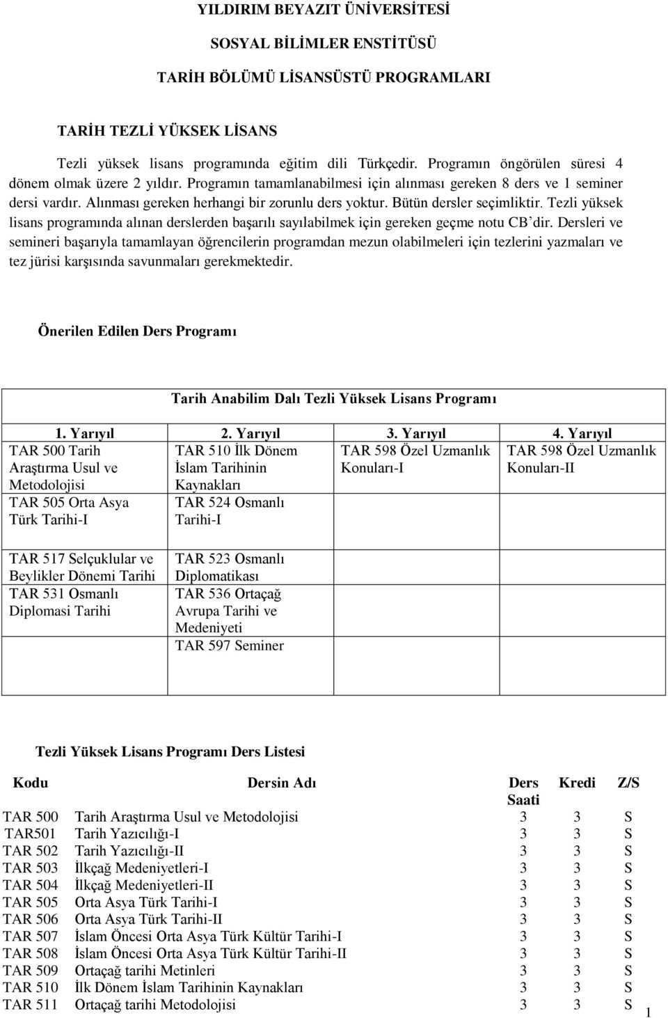 Bütün dersler seçimliktir. Tezli yüksek lisans programında alınan derslerden başarılı sayılabilmek için gereken geçme notu CB dir.