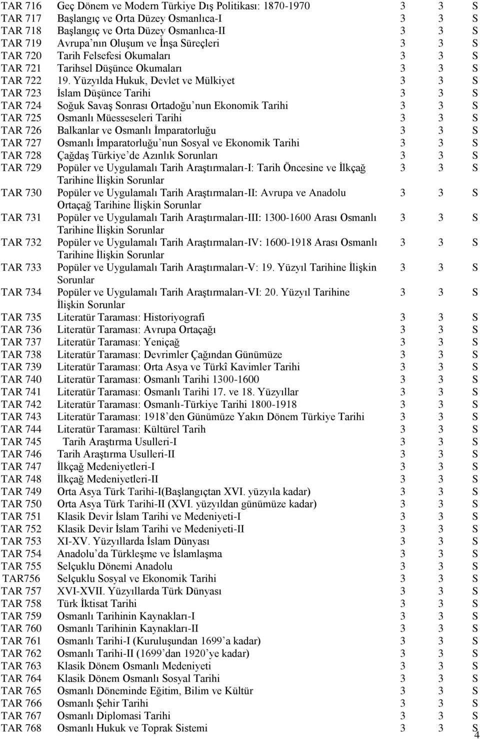 Yüzyılda Hukuk, Devlet ve Mülkiyet 3 3 S TAR 723 İslam Düşünce Tarihi 3 3 S TAR 724 Soğuk Savaş Sonrası Ortadoğu nun Ekonomik Tarihi 3 3 S TAR 725 Osmanlı Müesseseleri Tarihi 3 3 S TAR 726 Balkanlar